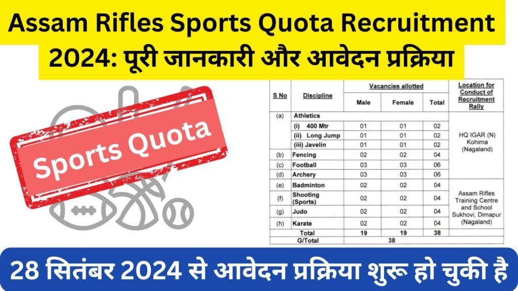 Assam Rifles Sports Quota Recruitment 2024