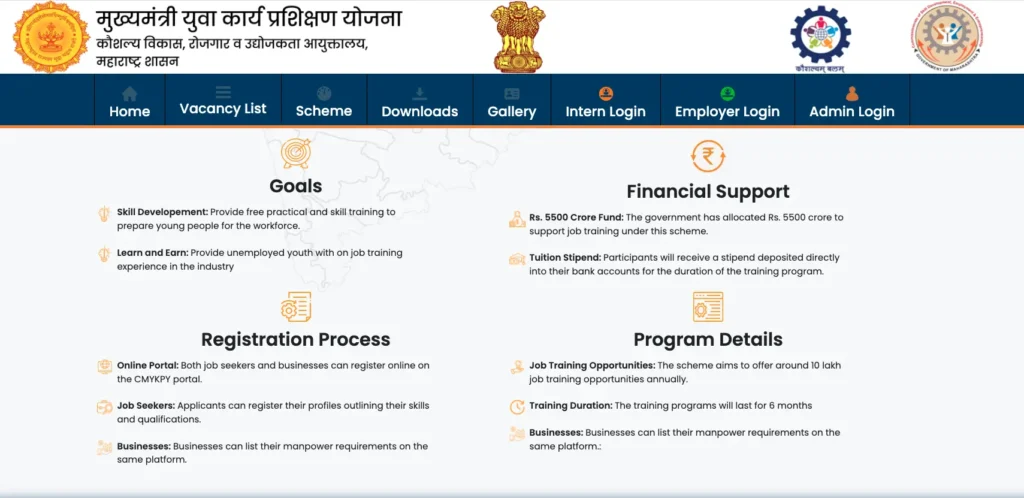 cmykpy mahaswayam.gov.in Process