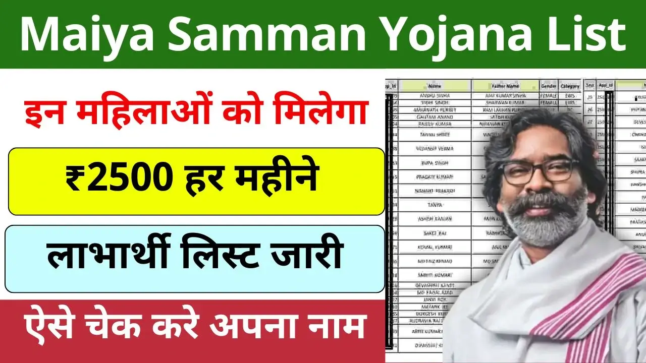 Maiya Samman Yojana List
